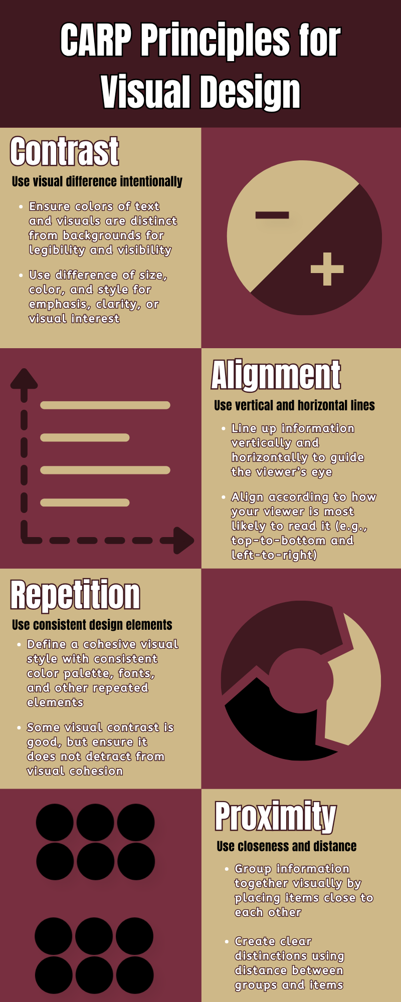 CARP Principles Guide