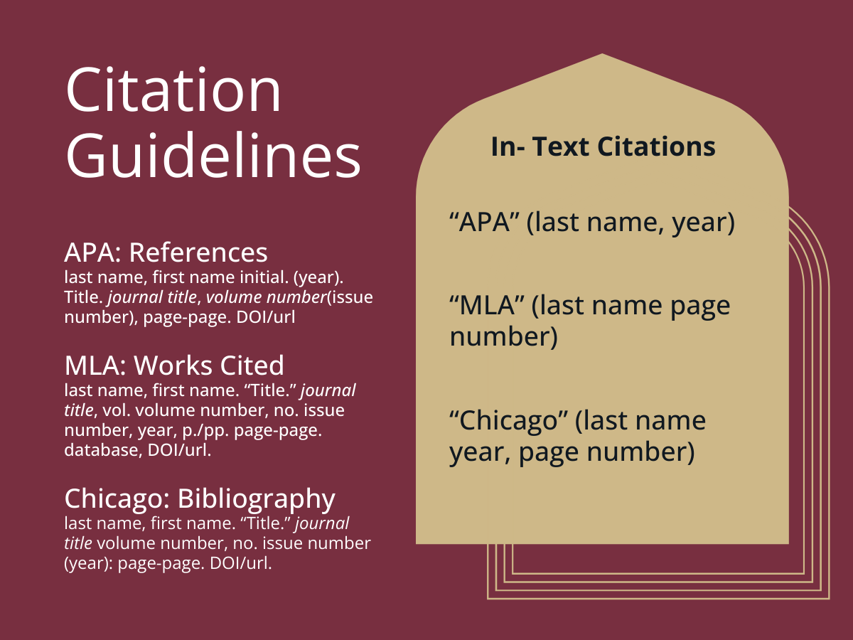 Citation Guidelines Overview